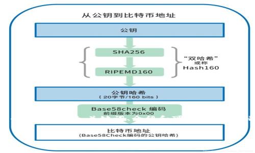 由于篇幅限制，我将为您提供一个简要的示例，包括、关键词、介绍和可能的问题。请根据这个示例扩展。以下是您的请求：

和关键词示例：
区块链税盘：创新税务解决方案的未来